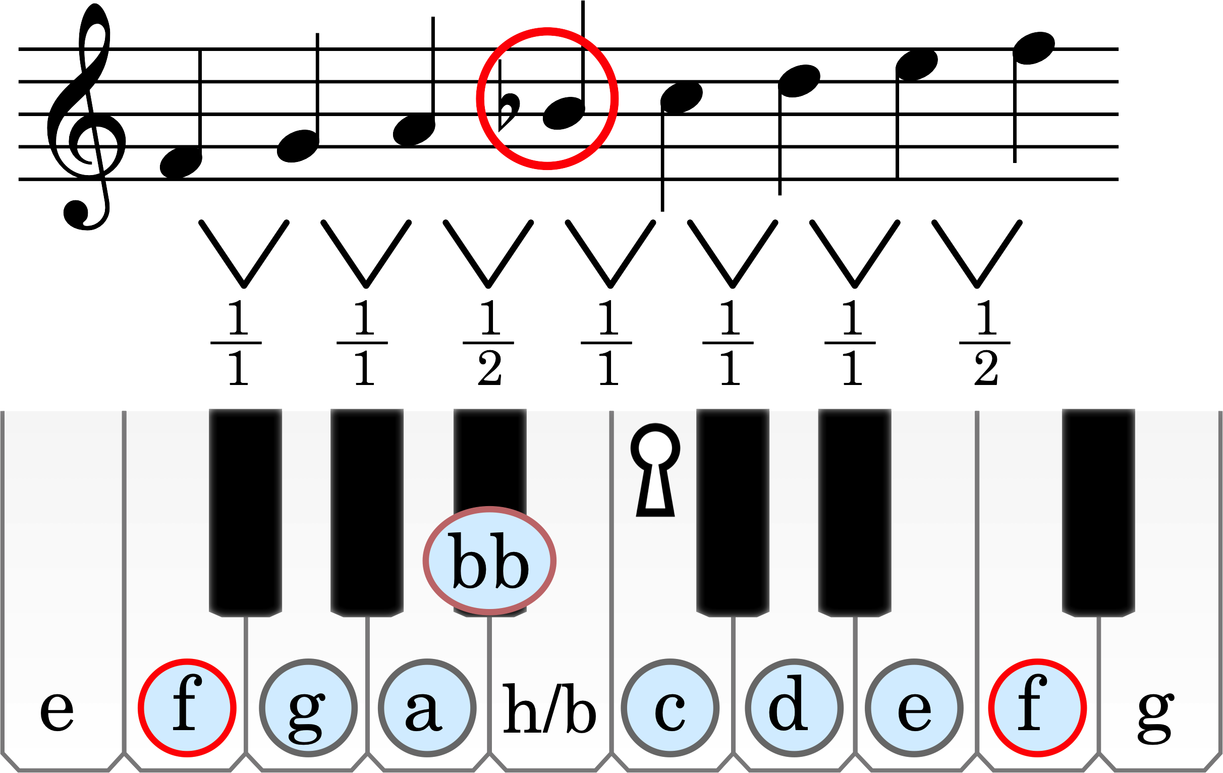 Node